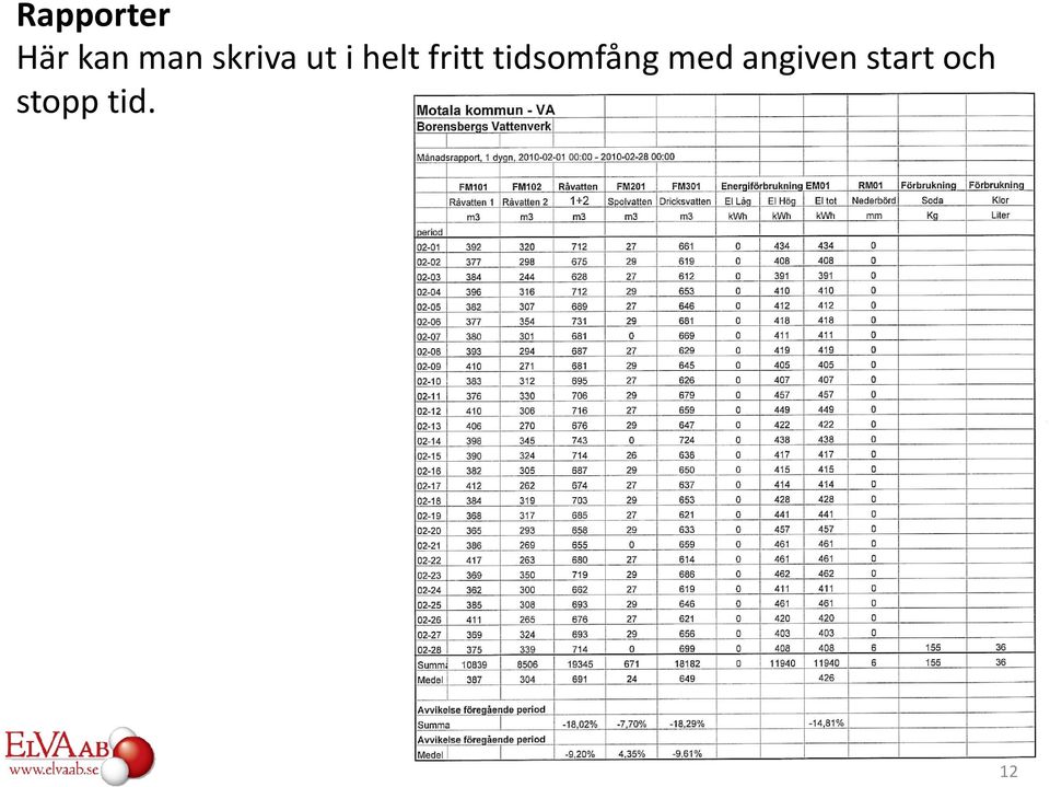 tidsomfång med angiven