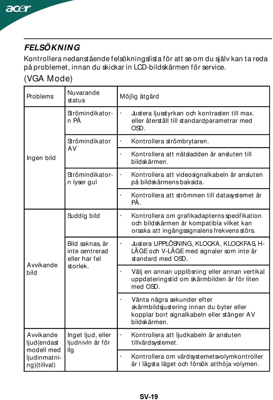 eller återställ till standardparametrar med OSD. Kontrollera strömbrytaren. Kontrollera att nätsladden är ansluten till bildskärmen.