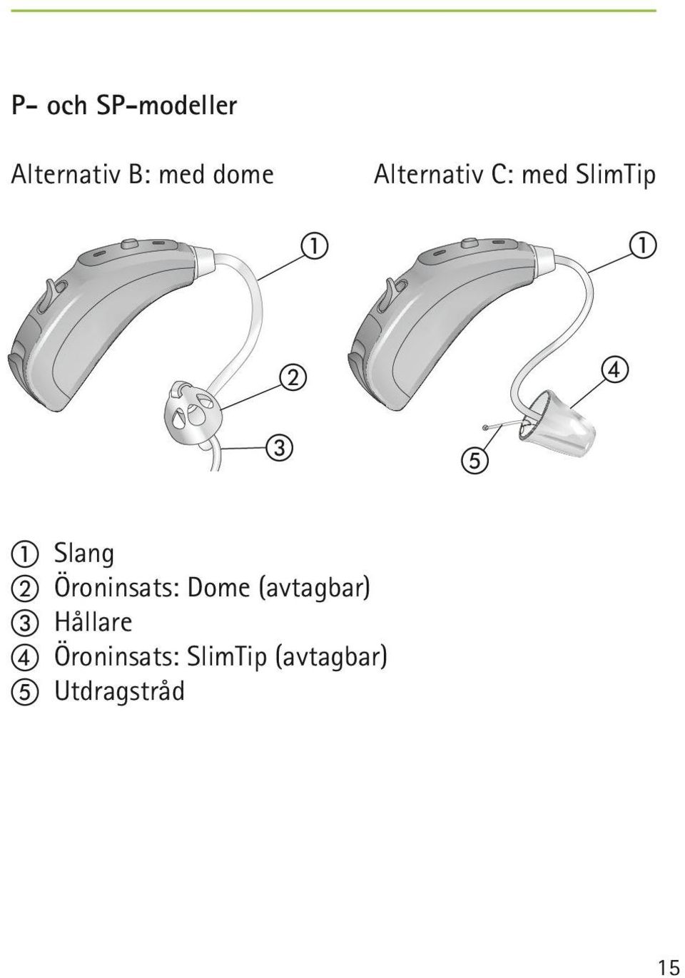 Slang b Öroninsats: Dome (avtagbar) c