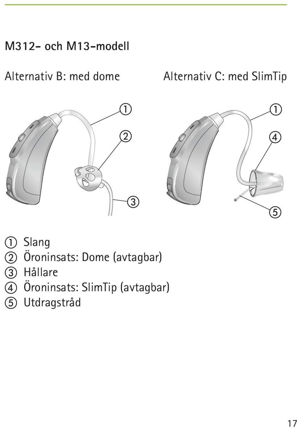 Slang b Öroninsats: Dome (avtagbar) c