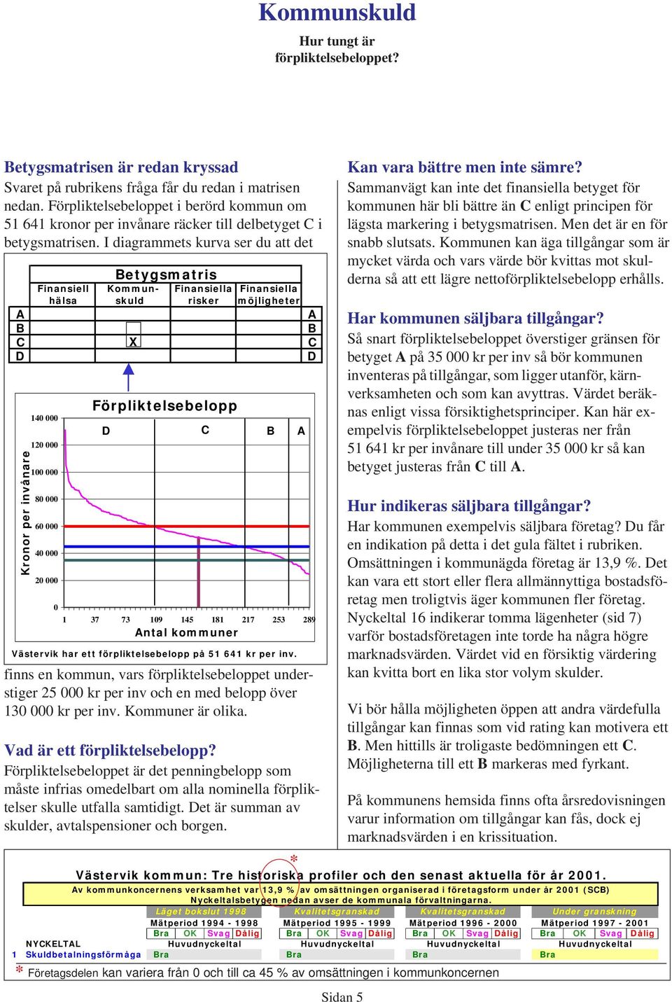 I diagrammets kurva ser du att det Kronor per invånare hälsa 140 000 0 000 100 000 80 000 60 000 40 000 20 000 0 etygsmatris Kommunskuld* a a risker möjligheter Förpliktelsebelopp 1 37 73 109 145 181