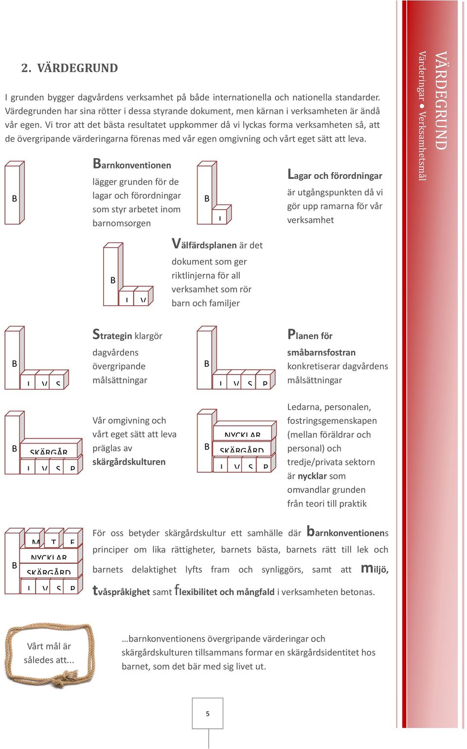 Vi tror att det bästa resultatet uppkommer då vi lyckas forma verksamheten så, att de övergripande värderingarna förenas med vår egen omgivning och vårt eget sätt att leva.