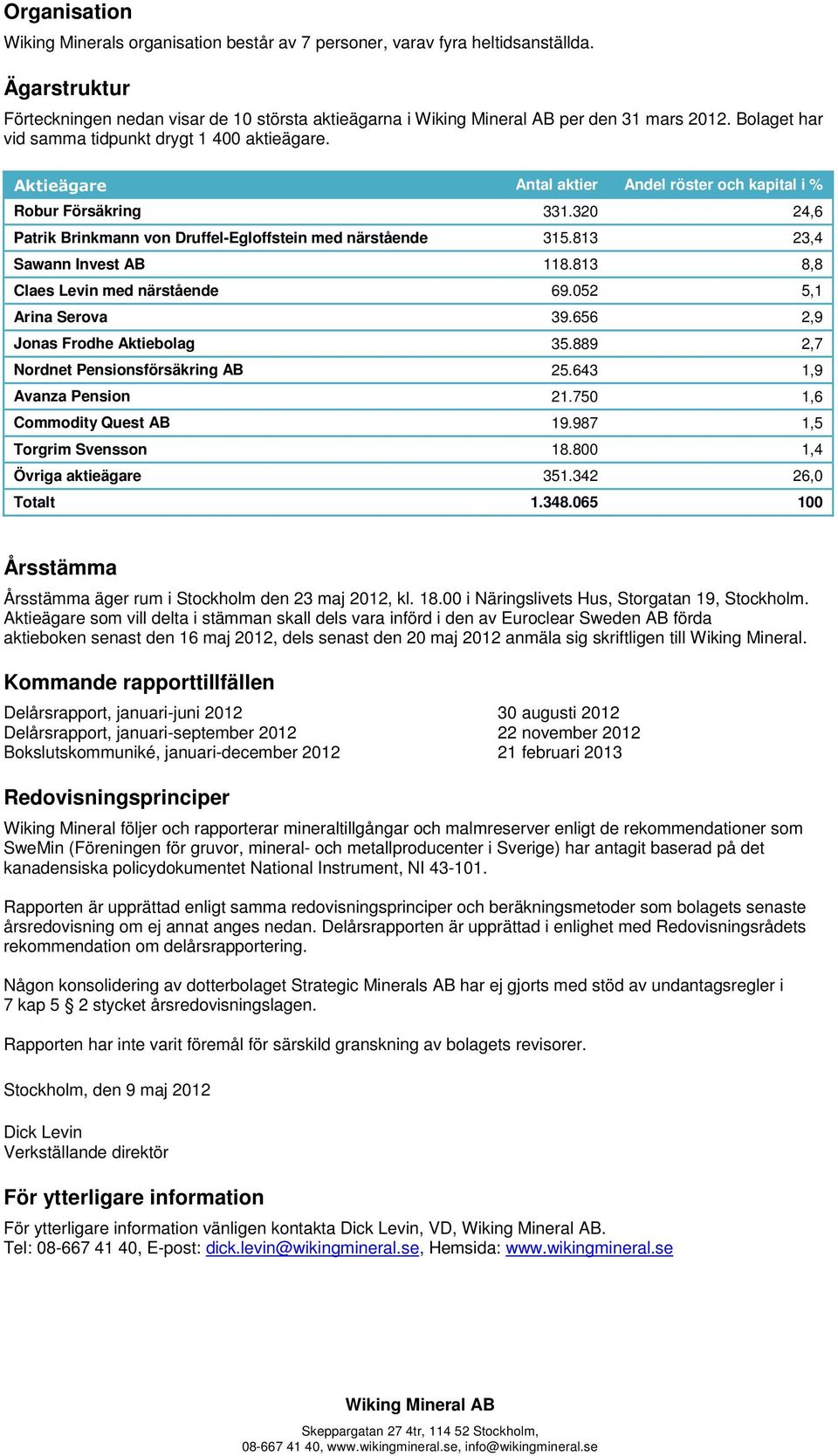 813 23,4 Sawann Invest AB 118.813 8,8 Claes Levin med närstående 69.052 5,1 Arina Serova 39.656 2,9 Jonas Frodhe Aktiebolag 35.889 2,7 Nordnet Pensionsförsäkring AB 25.643 1,9 Avanza Pension 21.