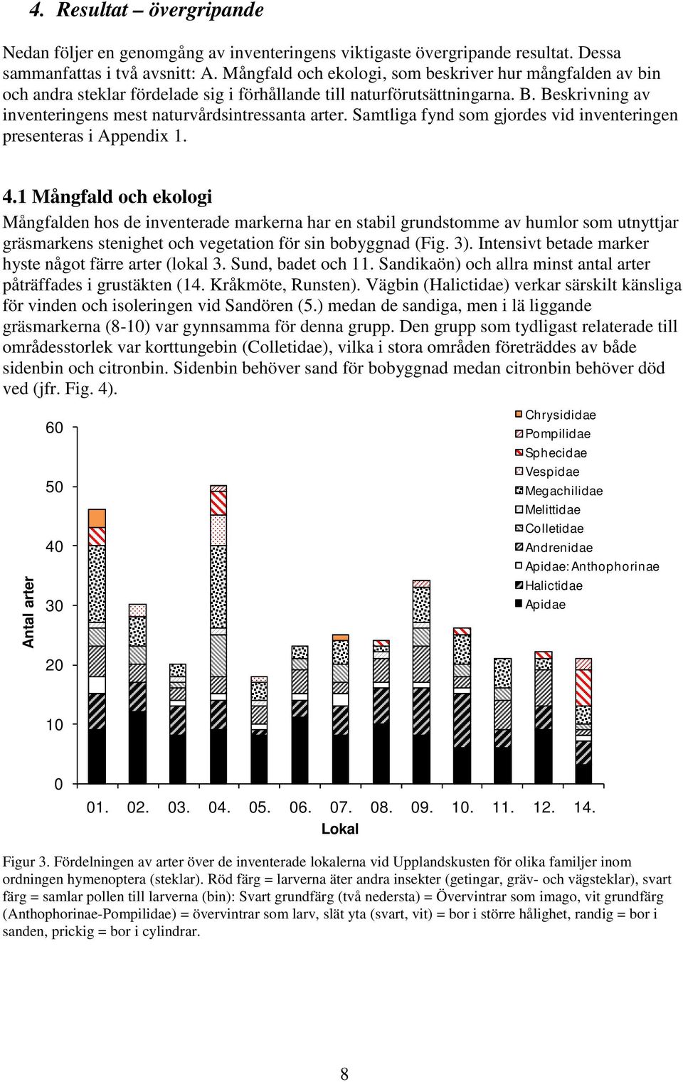 Samtliga fynd som gjordes vid inventeringen presenteras i Appendix 1. 4.