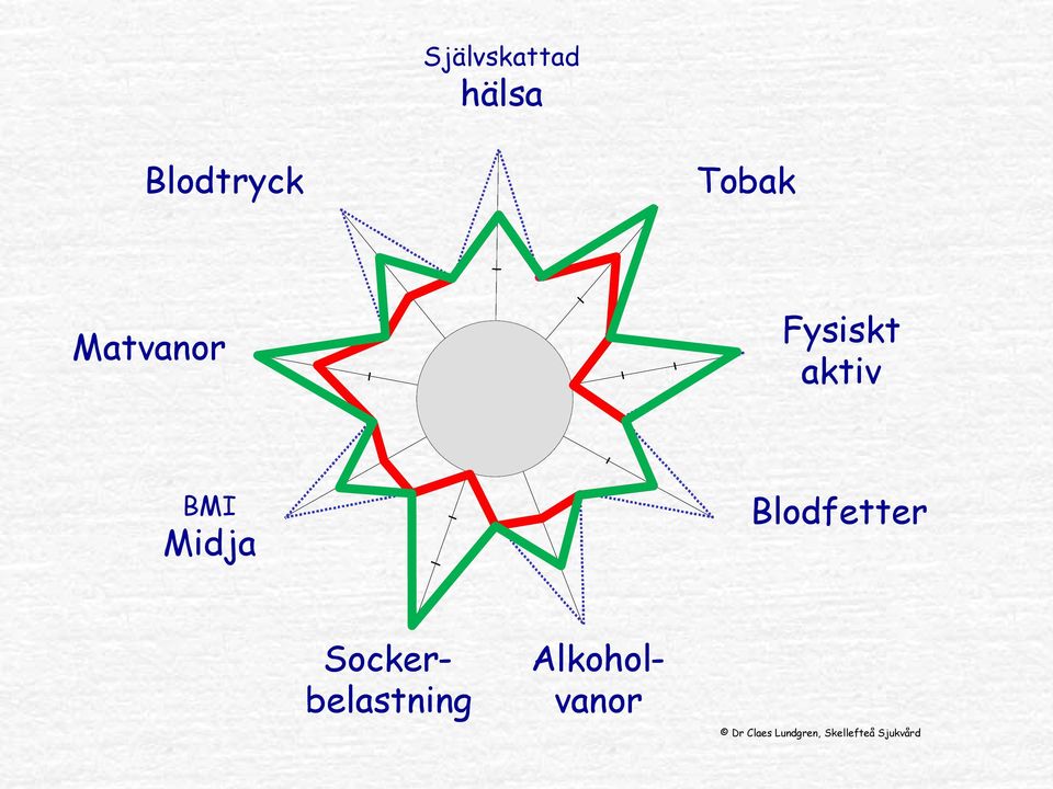 Blodfetter Socker - belastning Alkohol