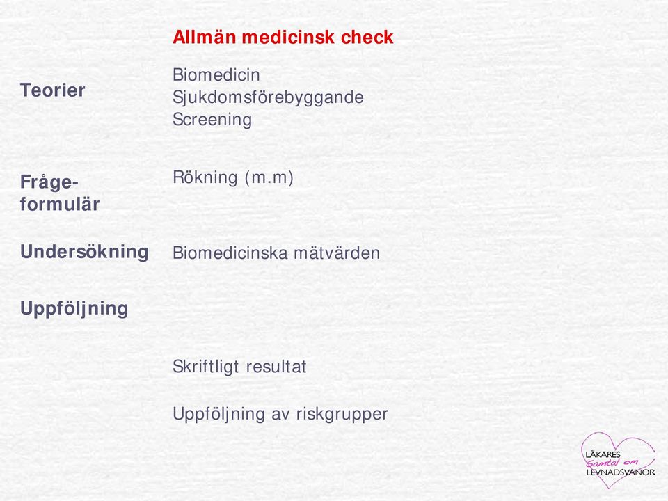 Undersökning Rökning (m.