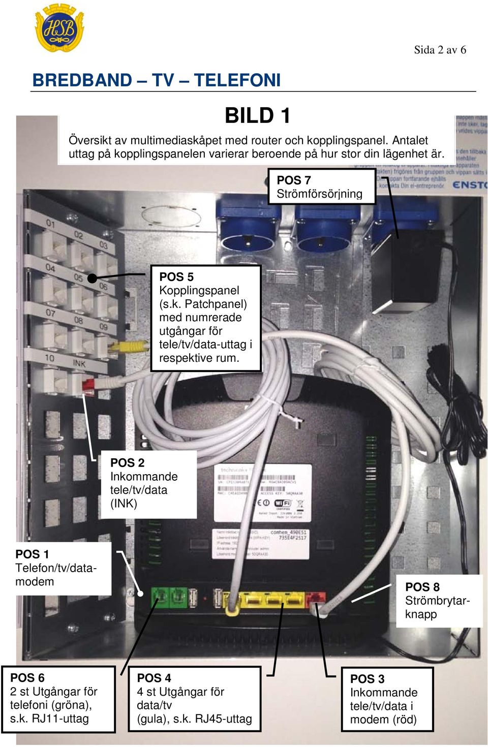 POS 2 Inkommande tele/tv/data (INK) POS 1 Telefon/tv/datamodem POS 8 Strömbrytarknapp POS 6 2 st Utgångar för telefoni (gröna), s.k. RJ11-uttag POS 4 4 st Utgångar för data/tv (gula), s.