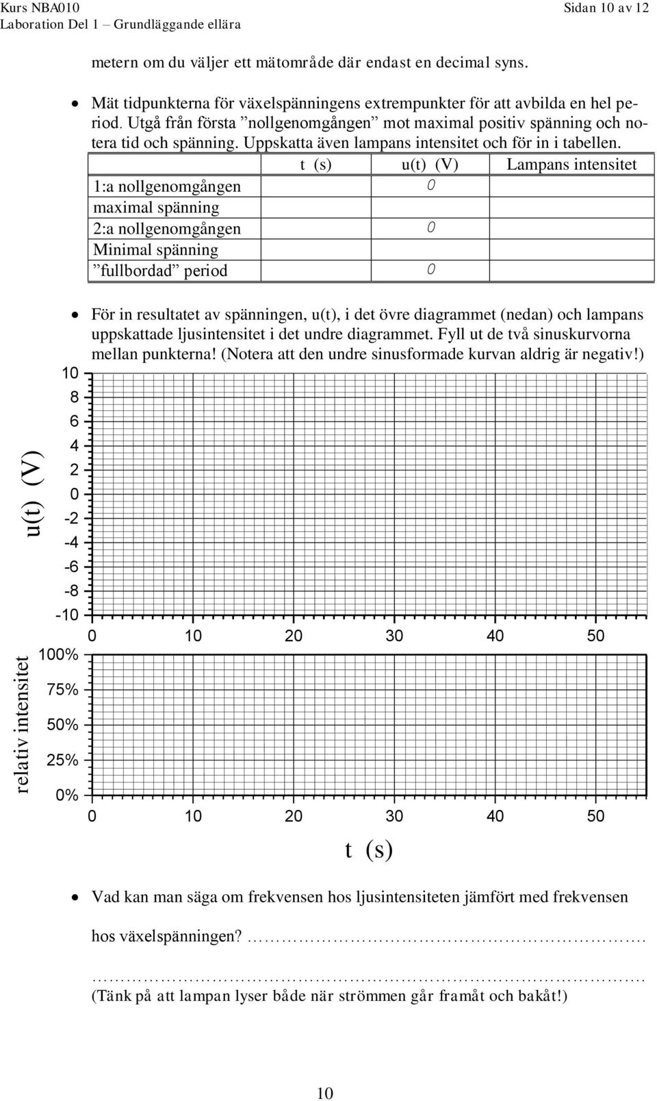 t (s) u(t) () Lampans intensitet 1:a nollgenomgången 0 maximal spänning 2:a nollgenomgången 0 Minimal spänning fullbordad period 0 För in resultatet av spänningen, u(t), i det övre diagrammet (nedan)