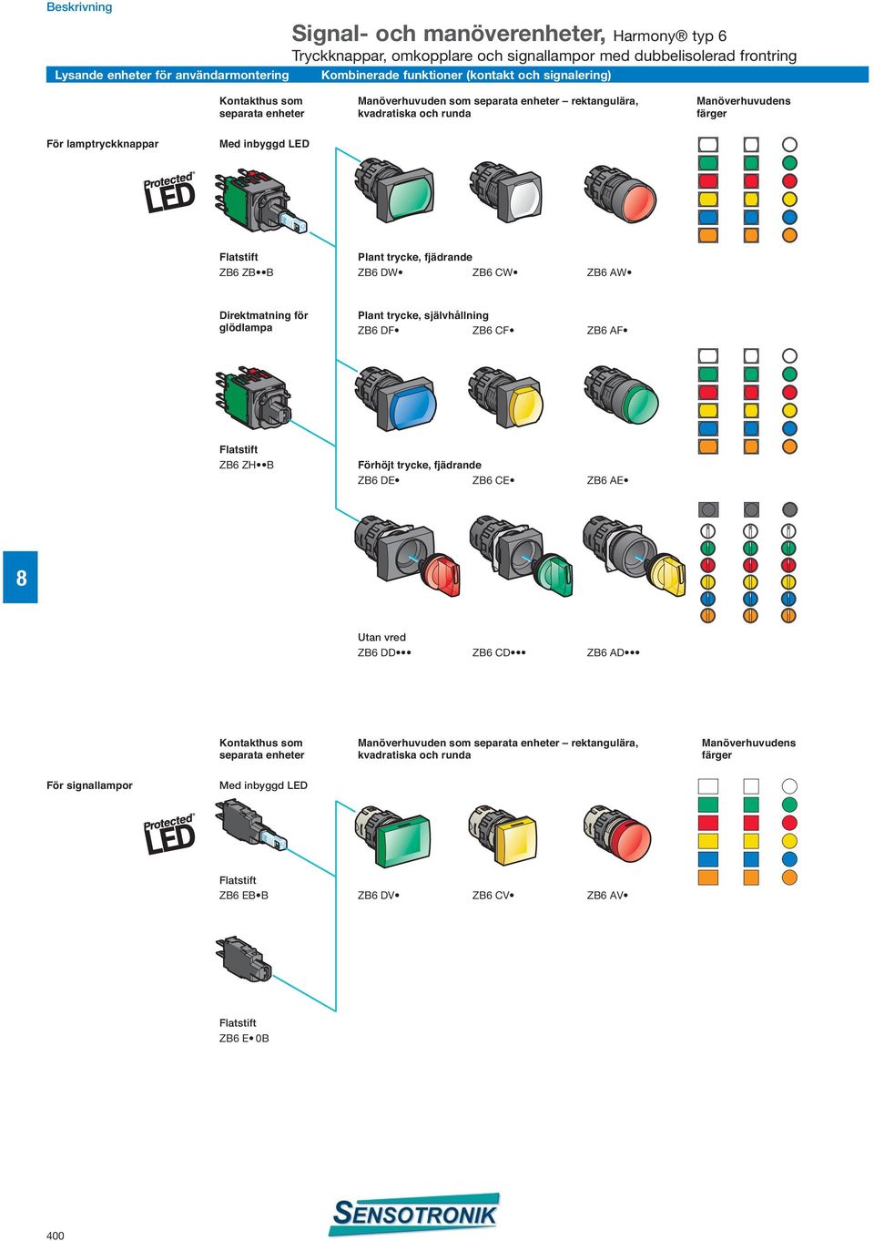 trycke, självhållning ZB6 DF ZB6 CF ZB6 AF ZB6 ZH B Förhöjt trycke, fjädrande ZB6 DE ZB6 CE ZB6 AE Utan vred ZB6 DD ZB6 CD ZB6 AD Signalfunktioner Kontakthus som separata