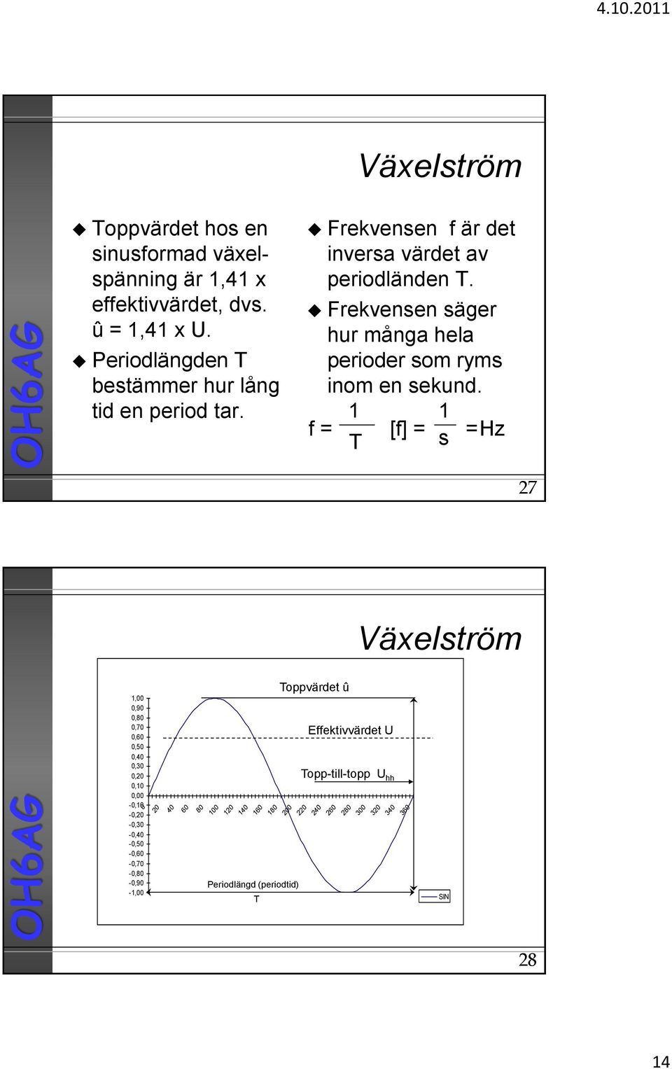 Frekvensen säger hur många hela perioder som ryms inom en sekund.