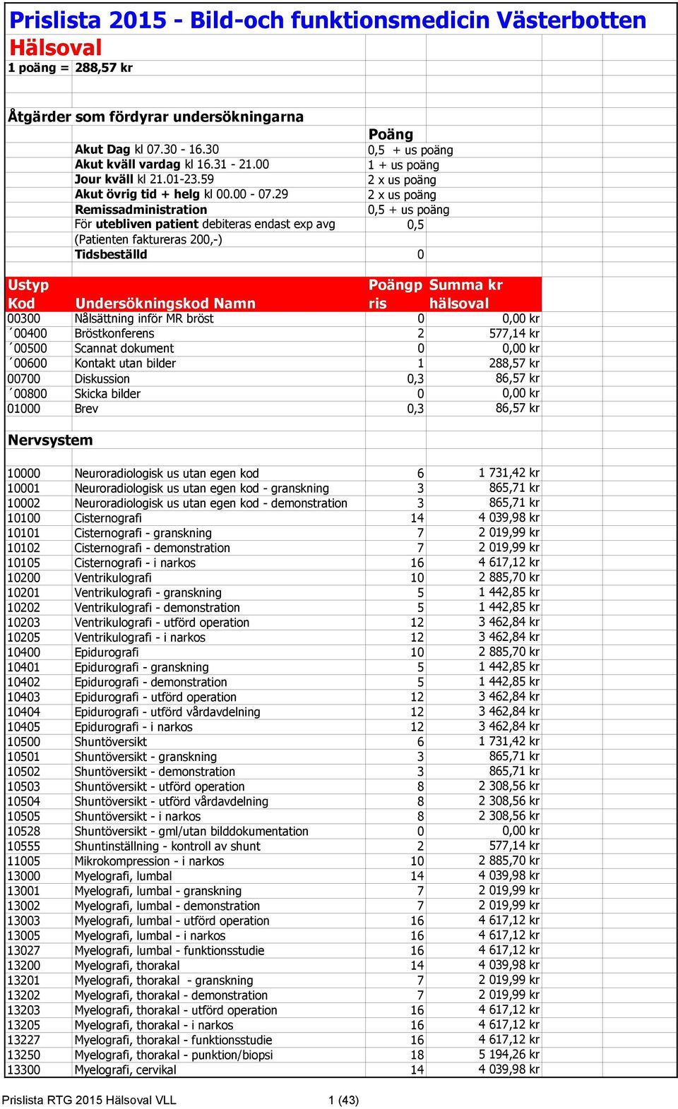 29 2 x us poäng Remissadministration 0,5 + us poäng För utebliven patient debiteras endast exp avg 0,5 (Patienten faktureras 200,-) Tidsbeställd 0 Ustyp 00300 Nålsättning inför MR bröst 0 0,00 kr