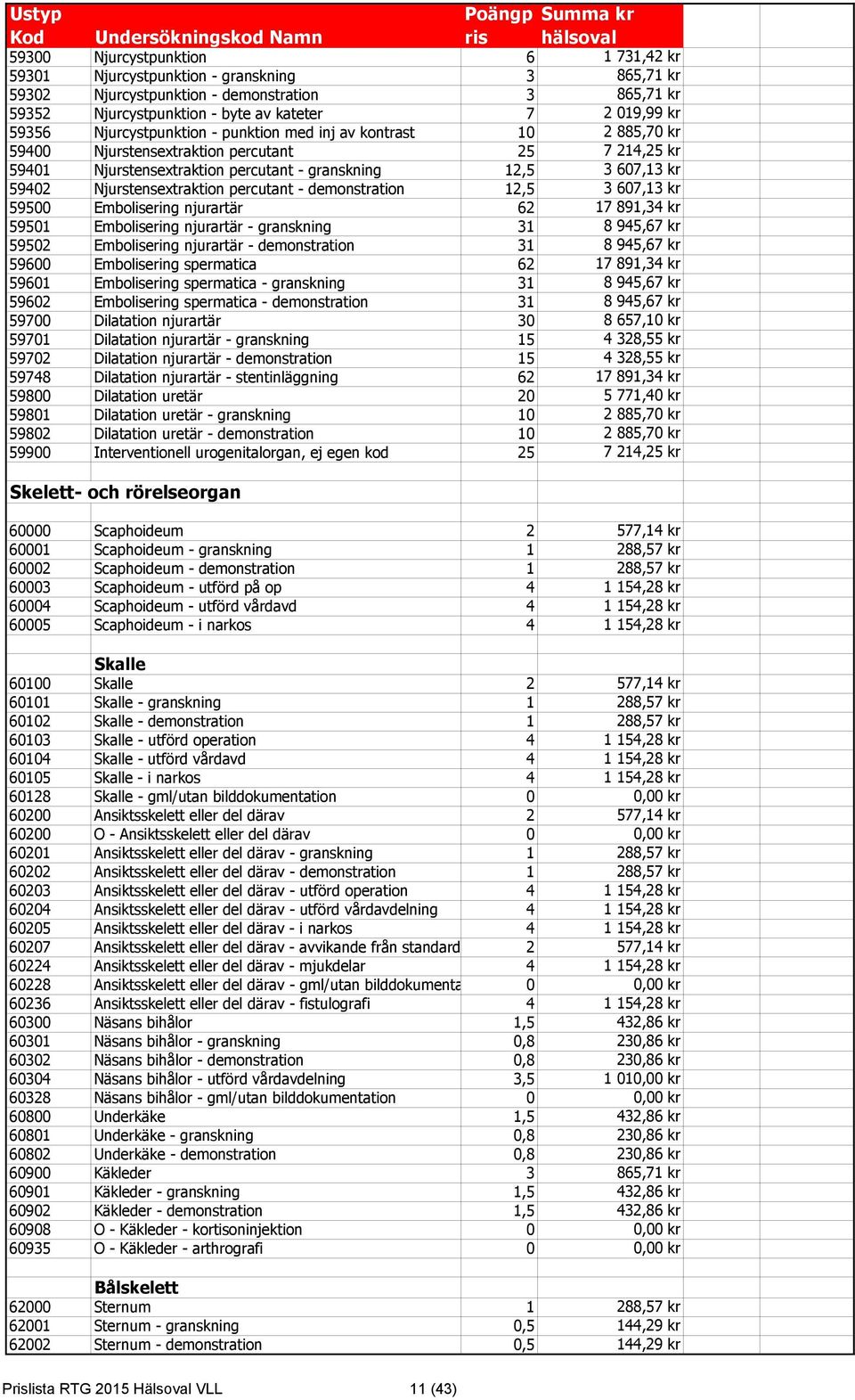 Njurstensextraktion percutant - demonstration 12,5 3 607,13 kr 59500 Embolisering njurartär 62 17 891,34 kr 59501 Embolisering njurartär - granskning 31 8 945,67 kr 59502 Embolisering njurartär -