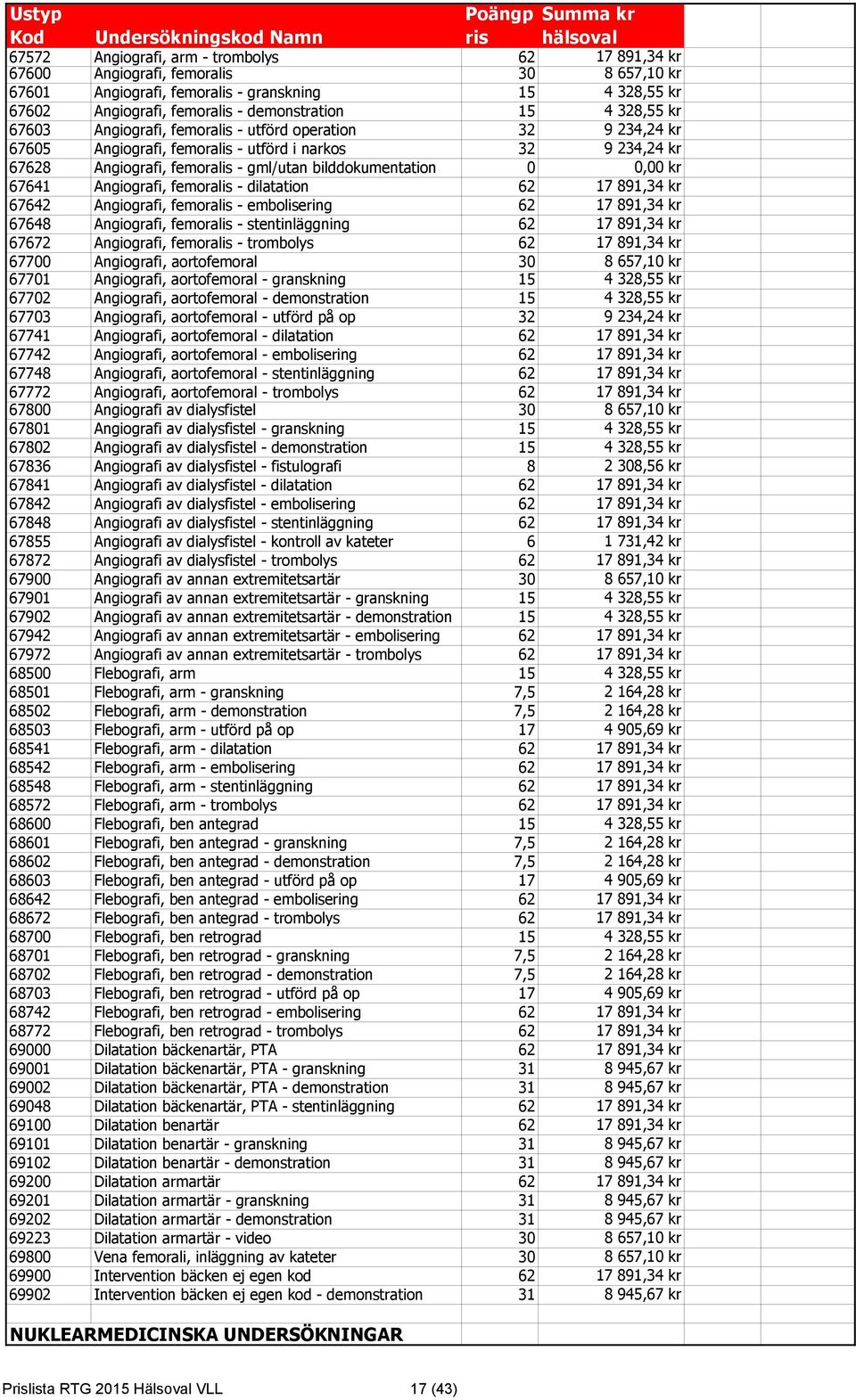 67641 Angiografi, femoralis - dilatation 62 17 891,34 kr 67642 Angiografi, femoralis - embolisering 62 17 891,34 kr 67648 Angiografi, femoralis - stentinläggning 62 17 891,34 kr 67672 Angiografi,
