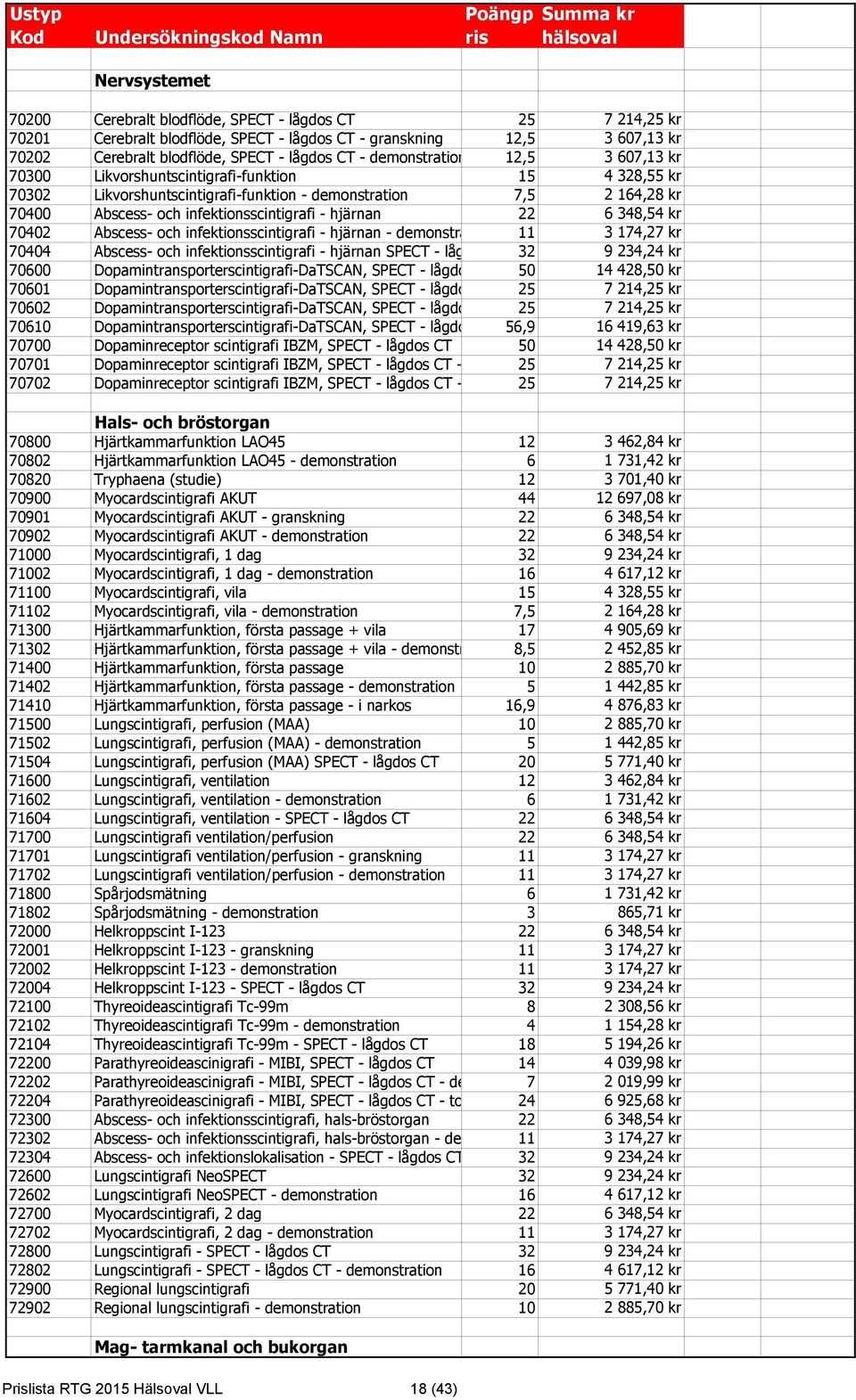 164,28 kr 70400 Abscess- och infektionsscintigrafi - hjärnan 22 6 348,54 kr 70402 Abscess- och infektionsscintigrafi - hjärnan - demonstration 11 3 174,27 kr 70404 Abscess- och infektionsscintigrafi