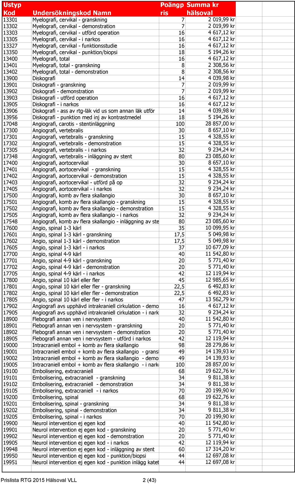 Myelografi, total - granskning 8 2 308,56 kr 13402 Myelografi, total - demonstration 8 2 308,56 kr 13900 Diskografi 14 4 039,98 kr 13901 Diskografi - granskning 7 2 019,99 kr 13902 Diskografi -