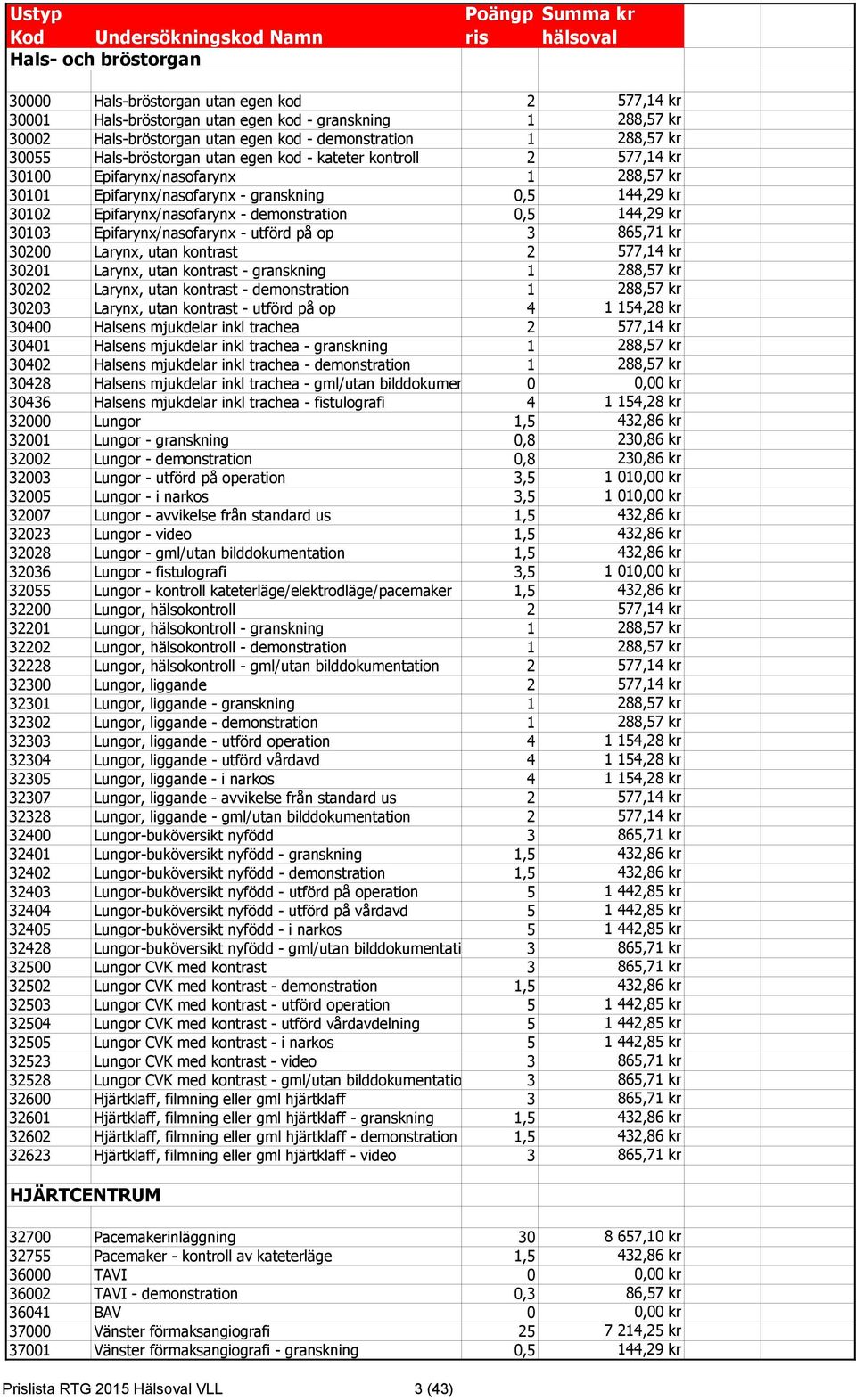 Epifarynx/nasofarynx - demonstration 0,5 144,29 kr 30103 Epifarynx/nasofarynx - utförd på op 3 865,71 kr 30200 Larynx, utan kontrast 2 577,14 kr 30201 Larynx, utan kontrast - granskning 1 288,57 kr