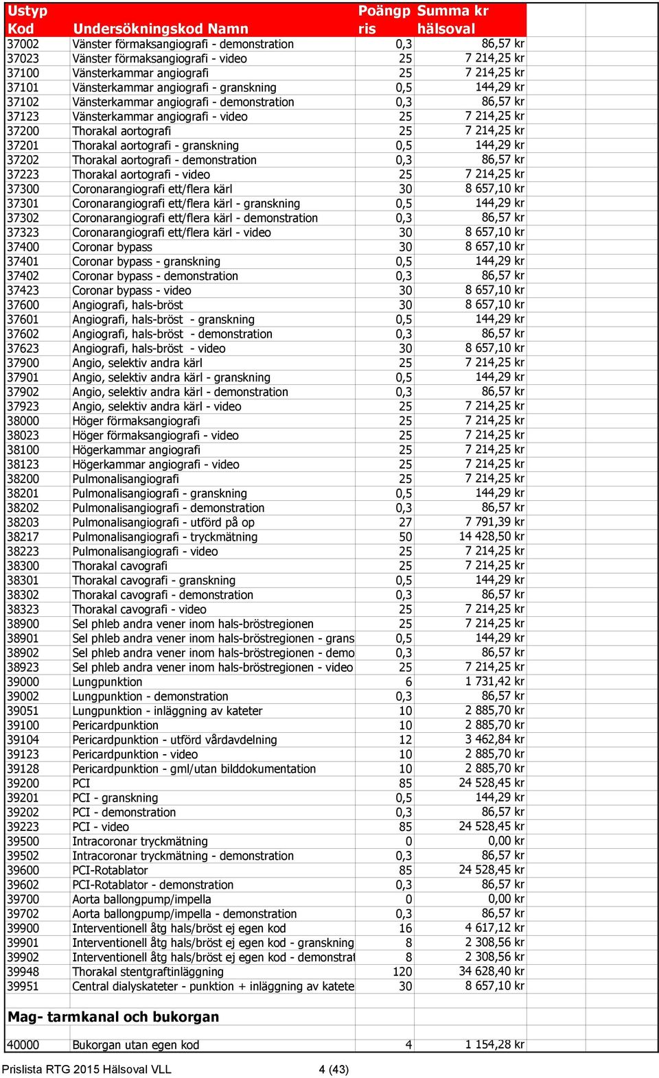 aortografi - granskning 0,5 144,29 kr 37202 Thorakal aortografi - demonstration 0,3 86,57 kr 37223 Thorakal aortografi - video 25 7 214,25 kr 37300 Coronarangiografi ett/flera kärl 30 8 657,10 kr