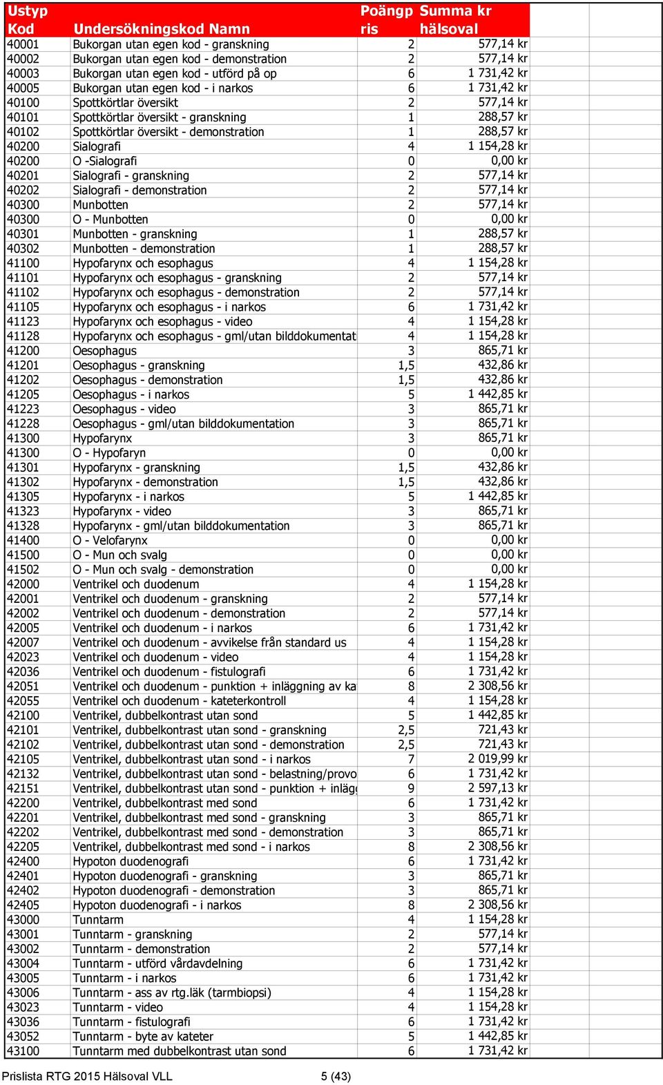 kr 40200 O -Sialografi 0 0,00 kr 40201 Sialografi - granskning 2 577,14 kr 40202 Sialografi - demonstration 2 577,14 kr 40300 Munbotten 2 577,14 kr 40300 O - Munbotten 0 0,00 kr 40301 Munbotten -