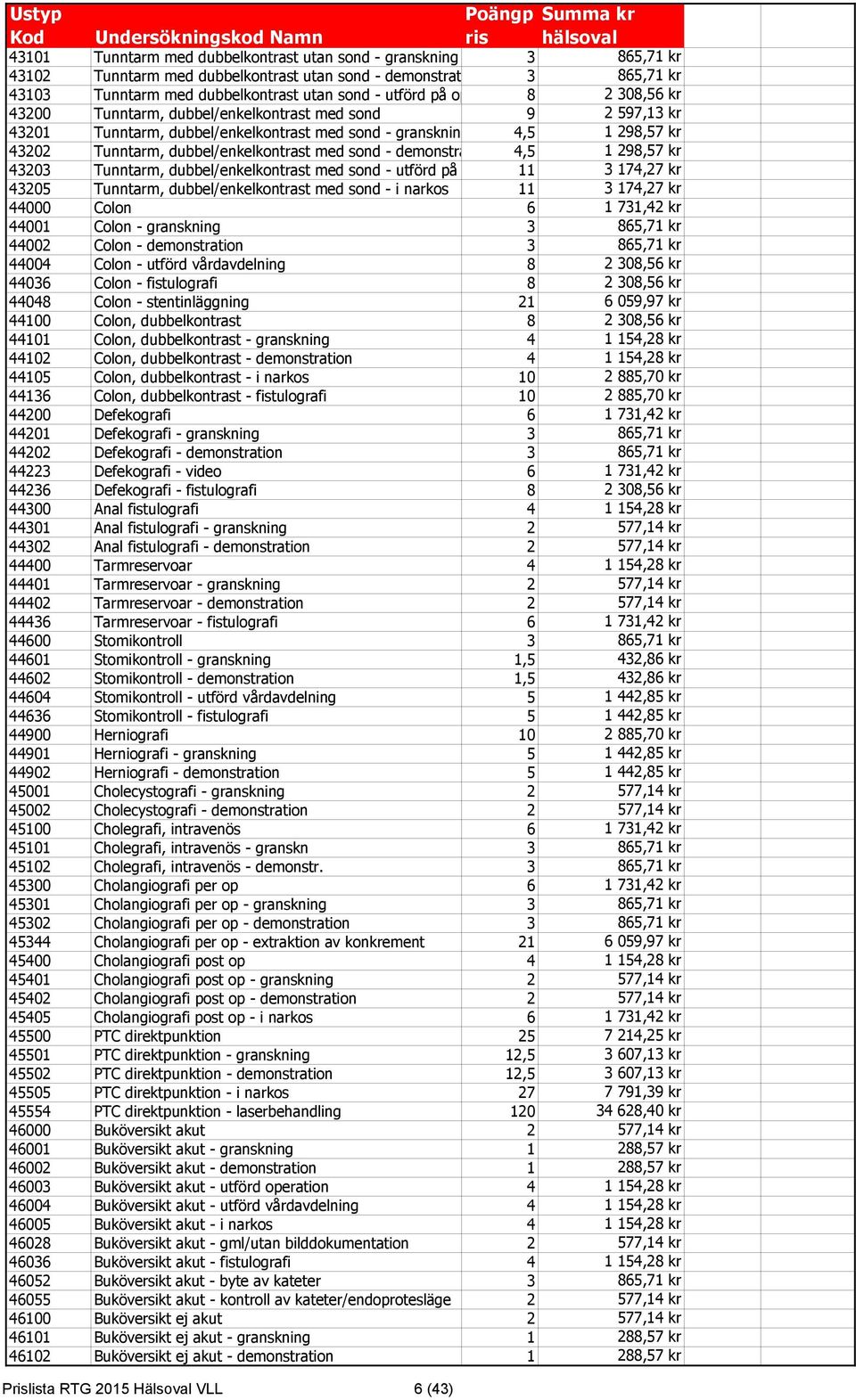 demonstration 4,5 1 298,57 kr 43203 Tunntarm, dubbel/enkelkontrast med sond - utförd på op 11 3 174,27 kr 43205 Tunntarm, dubbel/enkelkontrast med sond - i narkos 11 3 174,27 kr 44000 Colon 6 1
