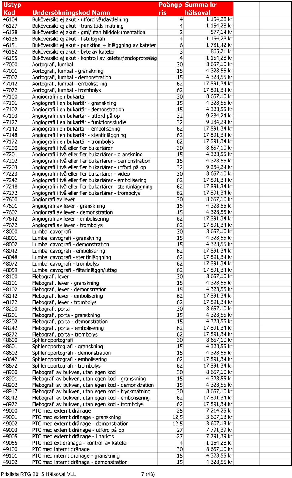ej akut - kontroll av kateter/endoprotesläge 4 1 154,28 kr 47000 Aortografi, lumbal 30 8 657,10 kr 47001 Aortografi, lumbal - granskning 15 4 328,55 kr 47002 Aortografi, lumbal - demonstration 15 4