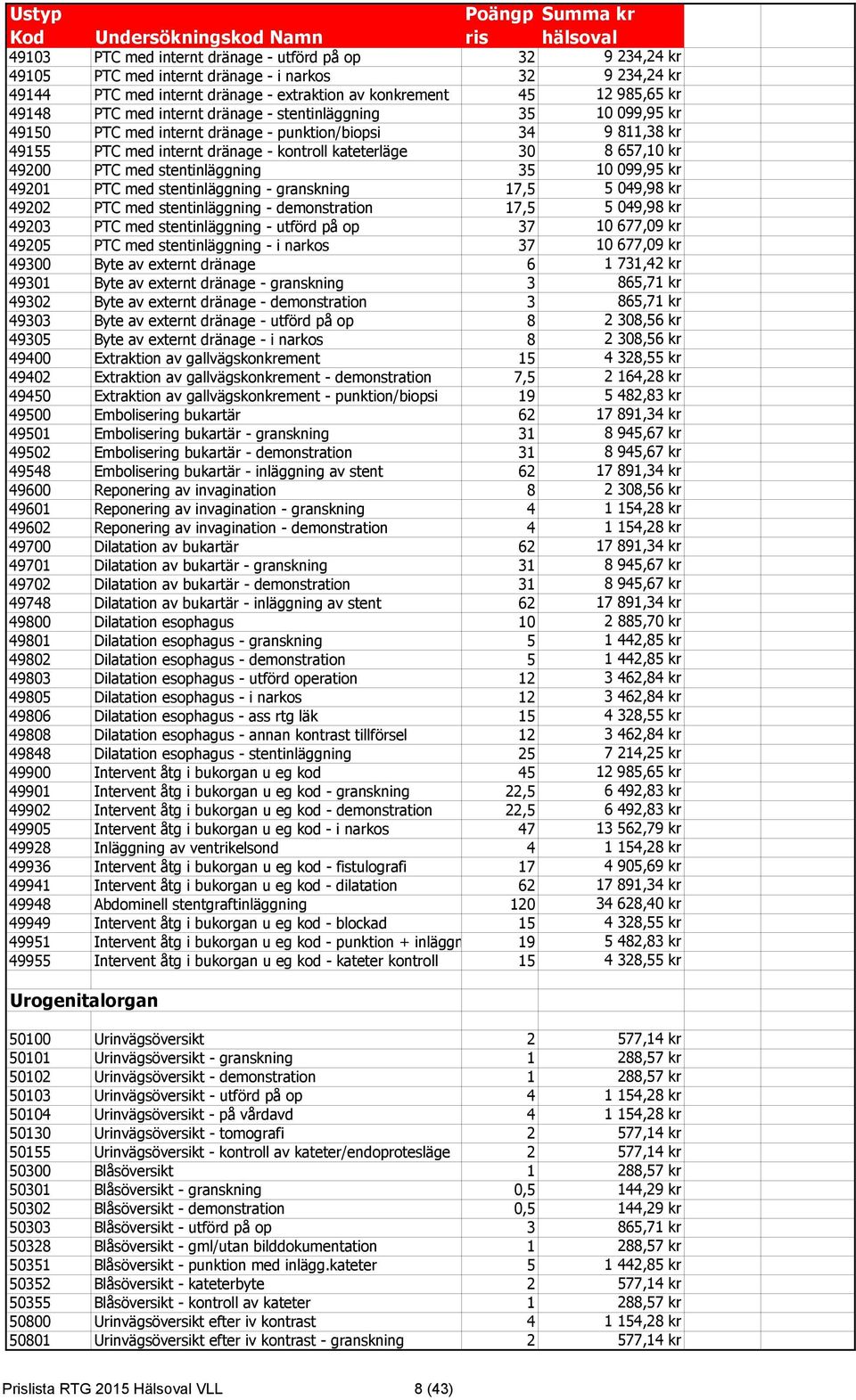 stentinläggning 35 10 099,95 kr 49201 PTC med stentinläggning - granskning 17,5 5 049,98 kr 49202 PTC med stentinläggning - demonstration 17,5 5 049,98 kr 49203 PTC med stentinläggning - utförd på op
