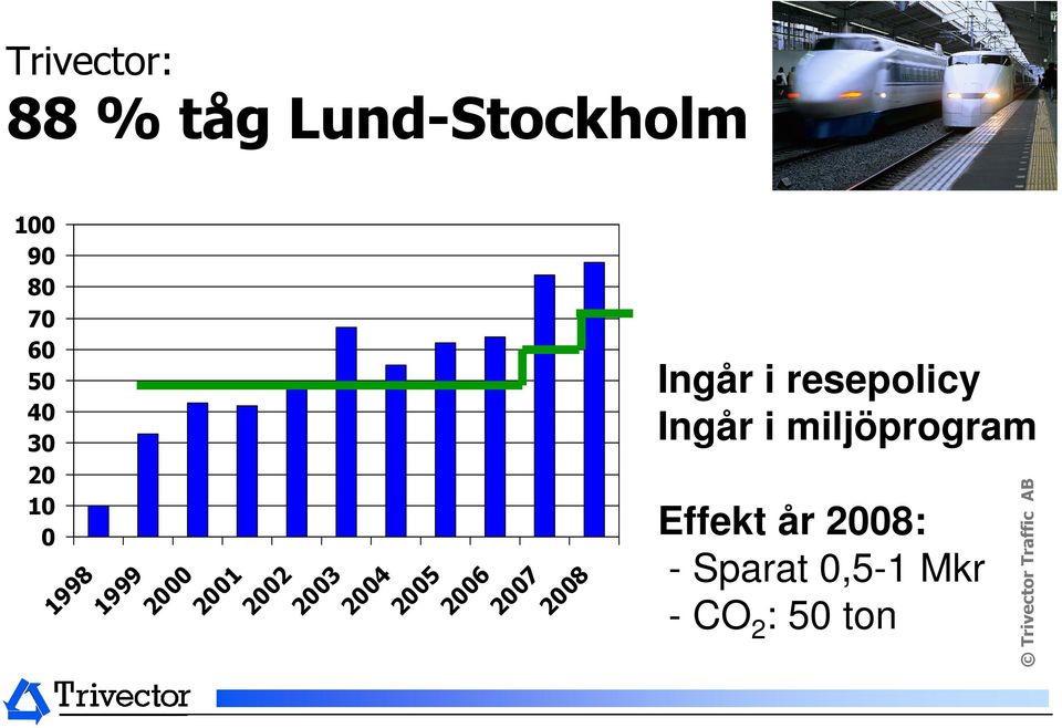 2006 2007 2008 Ingår i resepolicy Ingår i