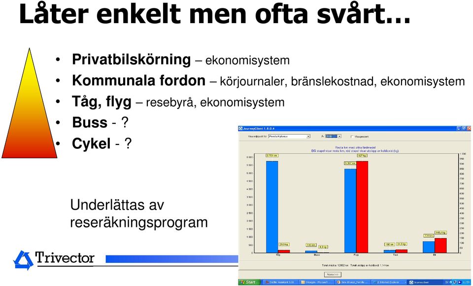 bränslekostnad, ekonomisystem Tåg, flyg resebyrå,