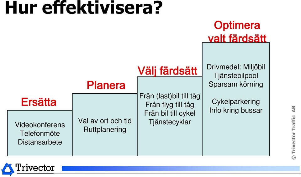 Planera Val av ort och tid Ruttplanering Välj färds rdsätt Från (last)bil till