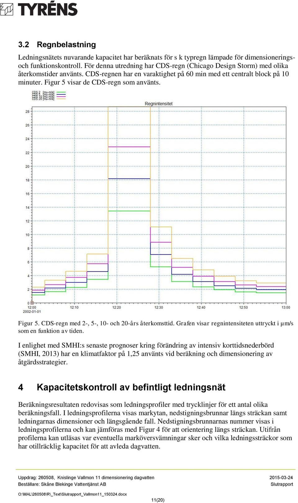 Figur 5 visar de CDS-regn som använts. Figur 5. CDS-regn med 2-, 5-, 10- och 20-års återkomsttid. Grafen visar regnintensiteten uttryckt i µm/s som en funktion av tiden.