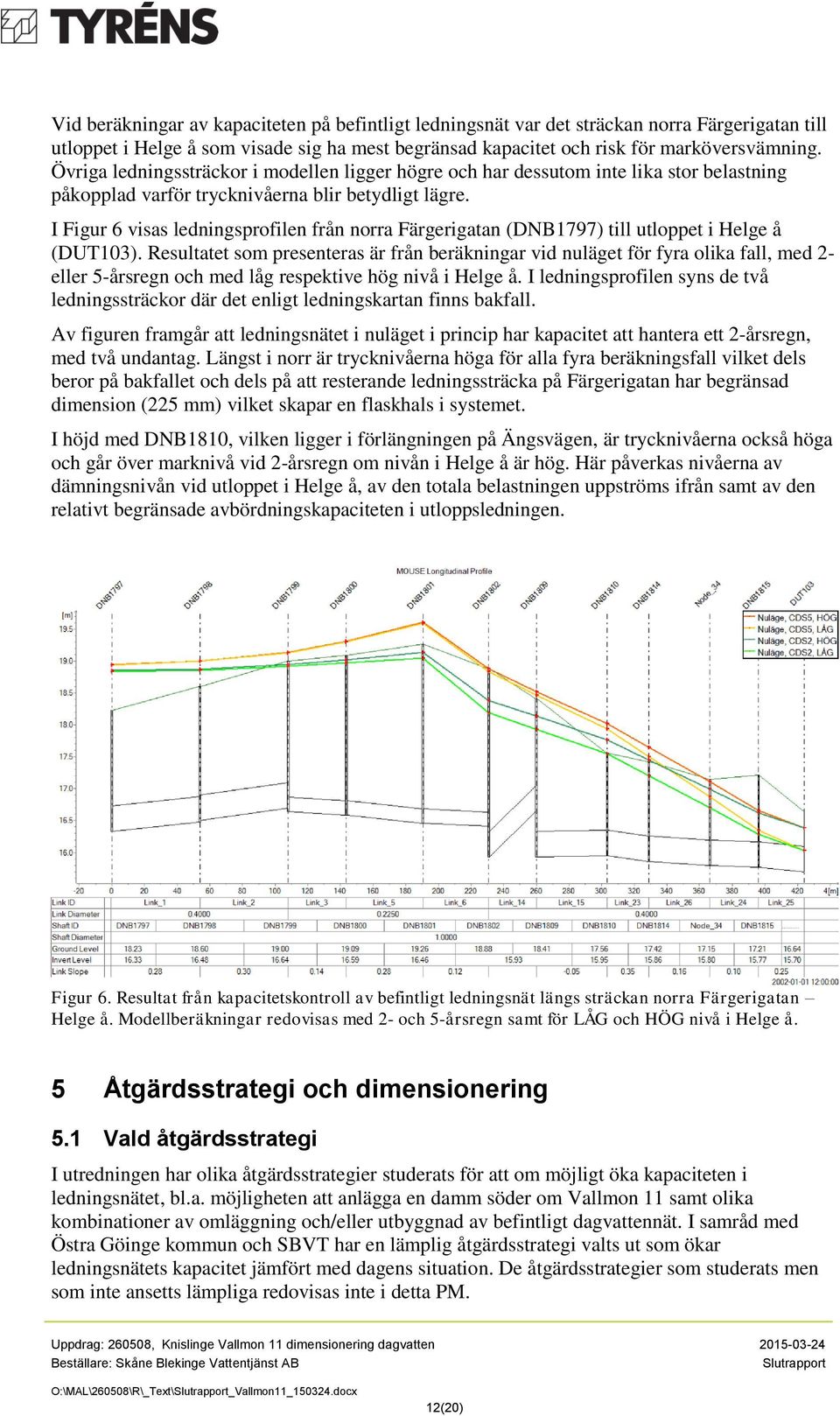 I Figur 6 visas ledningsprofilen från norra Färgerigatan (DNB1797) till utloppet i Helge å (DUT103).