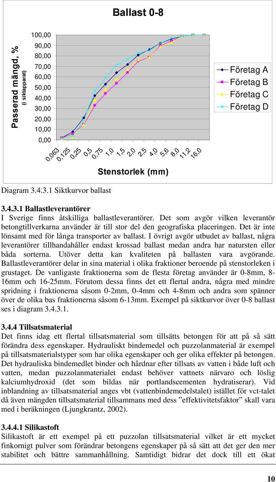 Det som avgör vilken leverantör betongtillverkarna använder är till stor del den geografiska placeringen. Det är inte lönsamt med för långa transporter av ballast.