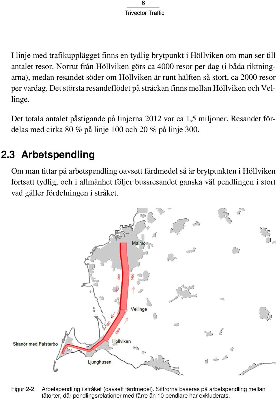 Det största resandeflödet på sträckan finns mellan Höllviken och Vellinge. Det totala antalet påstigande på linjerna 2012 var ca 1,5 miljoner.
