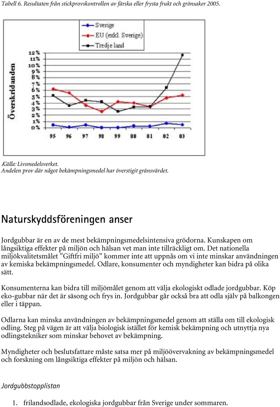 Det nationella miljökvalitetsmålet Giftfri miljö kommer inte att uppnås om vi inte minskar användningen av kemiska bekämpningsmedel. Odlare, konsumenter och myndigheter kan bidra på olika sätt.