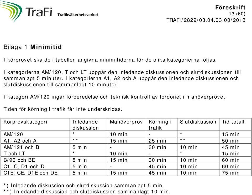 I kategorierna A1, A2 och A uppgår den inledande diskussionen och slutdiskussionen till sammanlagt 10 minuter. I kategori AM/120 ingår förberedelse och teknisk kontroll av fordonet i manöverprovet.