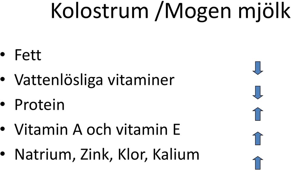 Protein Vitamin A och