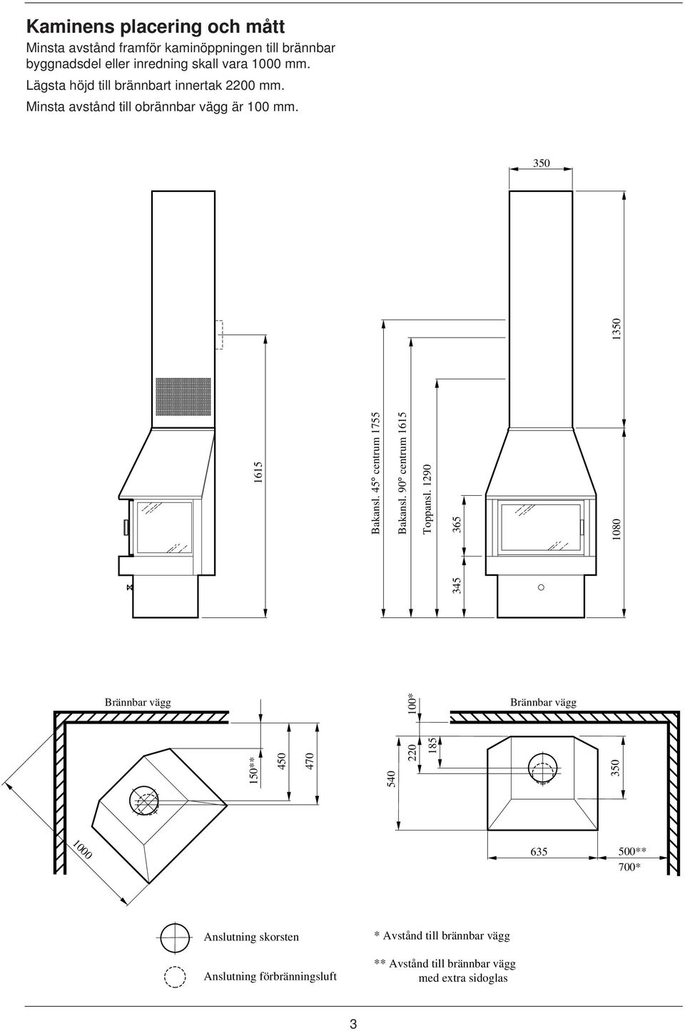 350 Brännbar vägg 150** 450 470 540 345 220 100* 1615 185 Bakansl. 45 centrum 1755 Bakansl. 90 centrum 1615 Toppansl.
