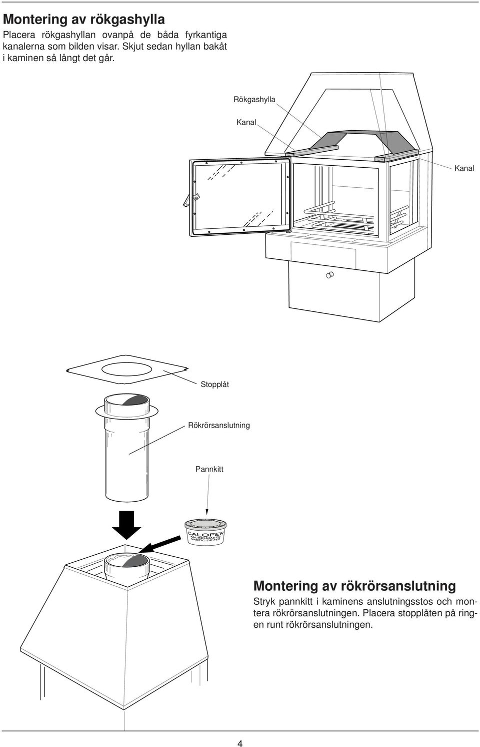 Rökgashylla Rökgashylla Kanal Kanal Kanal Kanal Stopplåt Rökrörsanslutning Pannkitt Pannkitt