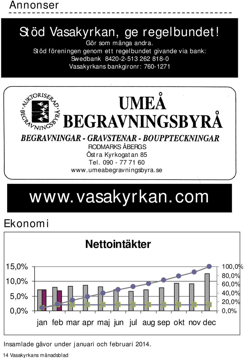 Ekonomi RODMARKS ÅBERGS Östra Kyrkogatan 85 Tel. 090-77 71 60 www.umeabegravningsbyra.se www.vasakyrkan.