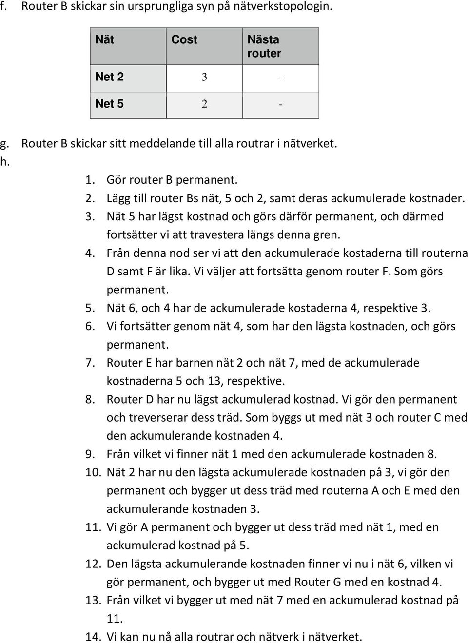 Vi väljer att fortsätta genom F. Som görs permanent. 5. Nät 6, och 4 har de ackumulerade kostaderna 4, respektive 3. 6. Vi fortsätter genom nät 4, som har den lägsta kostnaden, och görs permanent. 7.