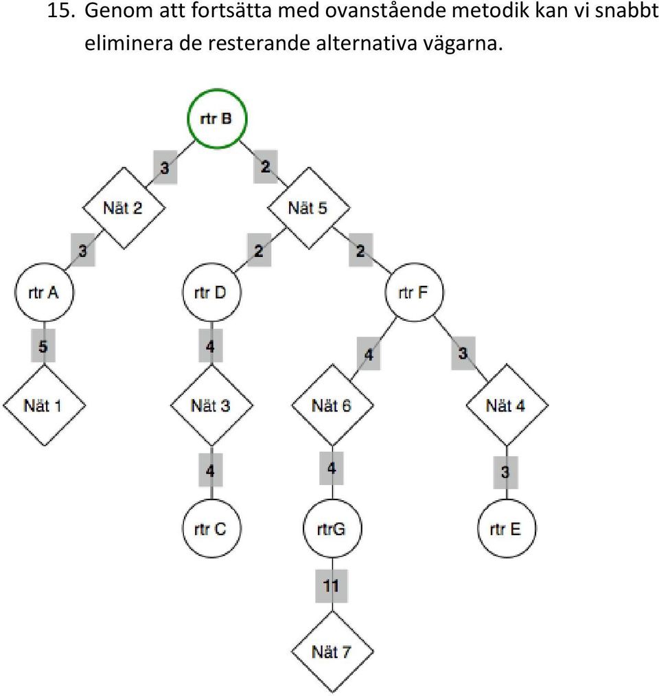 kan vi snabbt eliminera de