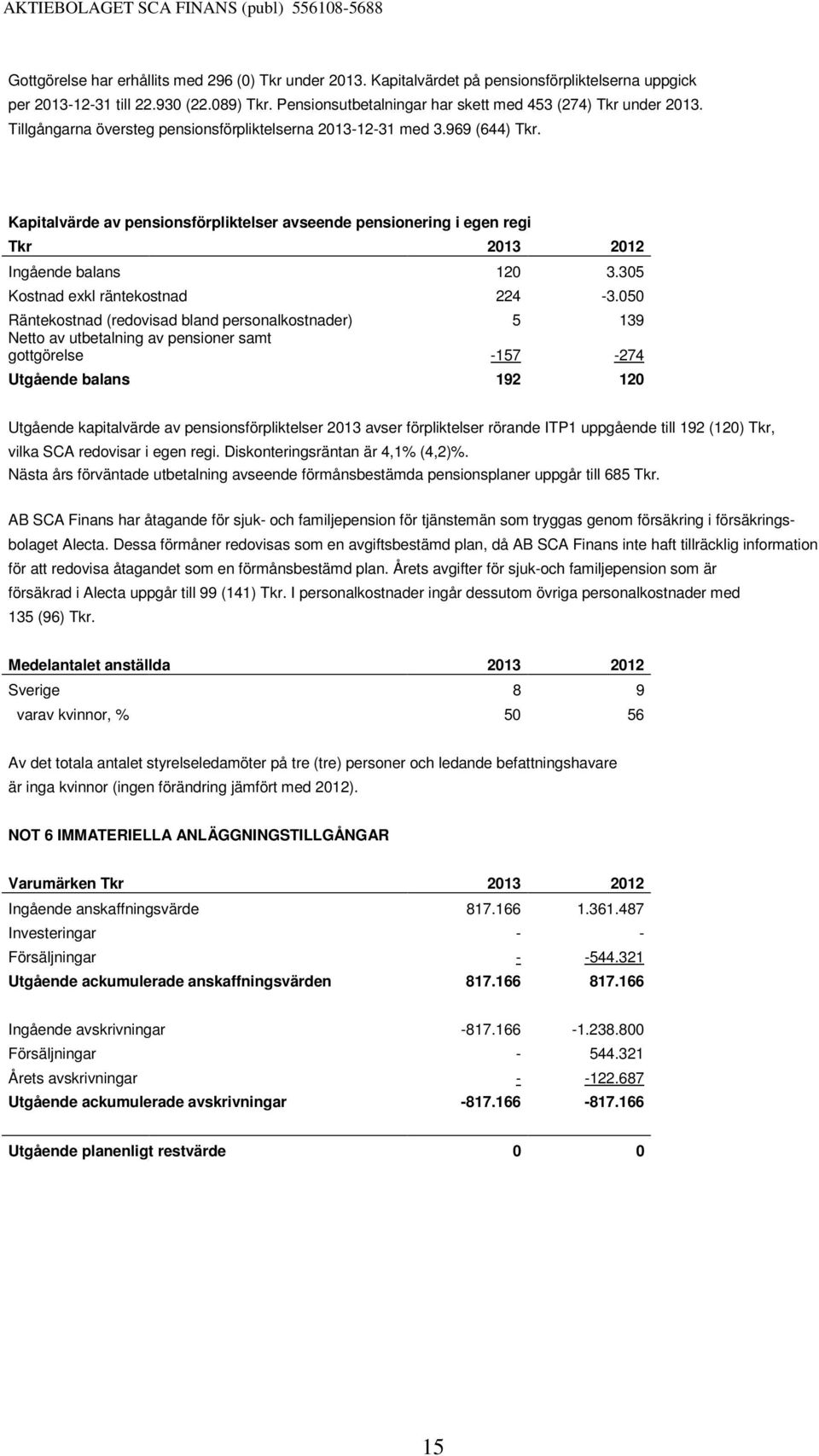 Kapitalvärde av pensionsförpliktelser avseende pensionering i egen regi Tkr 2013 2012 Ingående balans 120 3.305 Kostnad exkl räntekostnad 224-3.