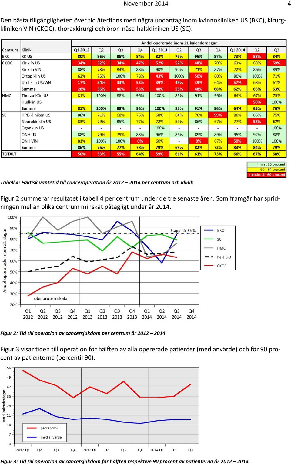 Som framgår har spridningen mellan olika centrum minskat påtagligt under år 2014.