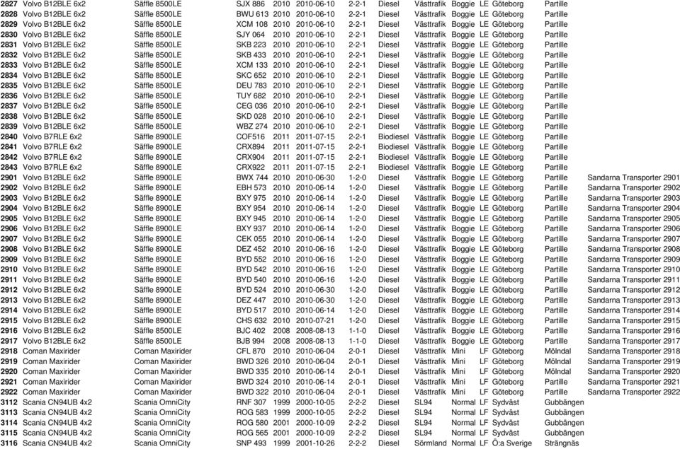 2-2-1 Diesel Västtrafik Boggie LE Göteborg Partille 2831 Volvo B12BLE 6x2 Säffle 8500LE SKB 223 2010 2010-06-10 2-2-1 Diesel Västtrafik Boggie LE Göteborg Partille 2832 Volvo B12BLE 6x2 Säffle 8500LE