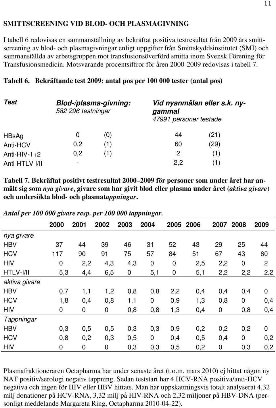 Motsvarande procentsiffror för åren 2000-2009 redovisas i tabell 7. Tabell 6.