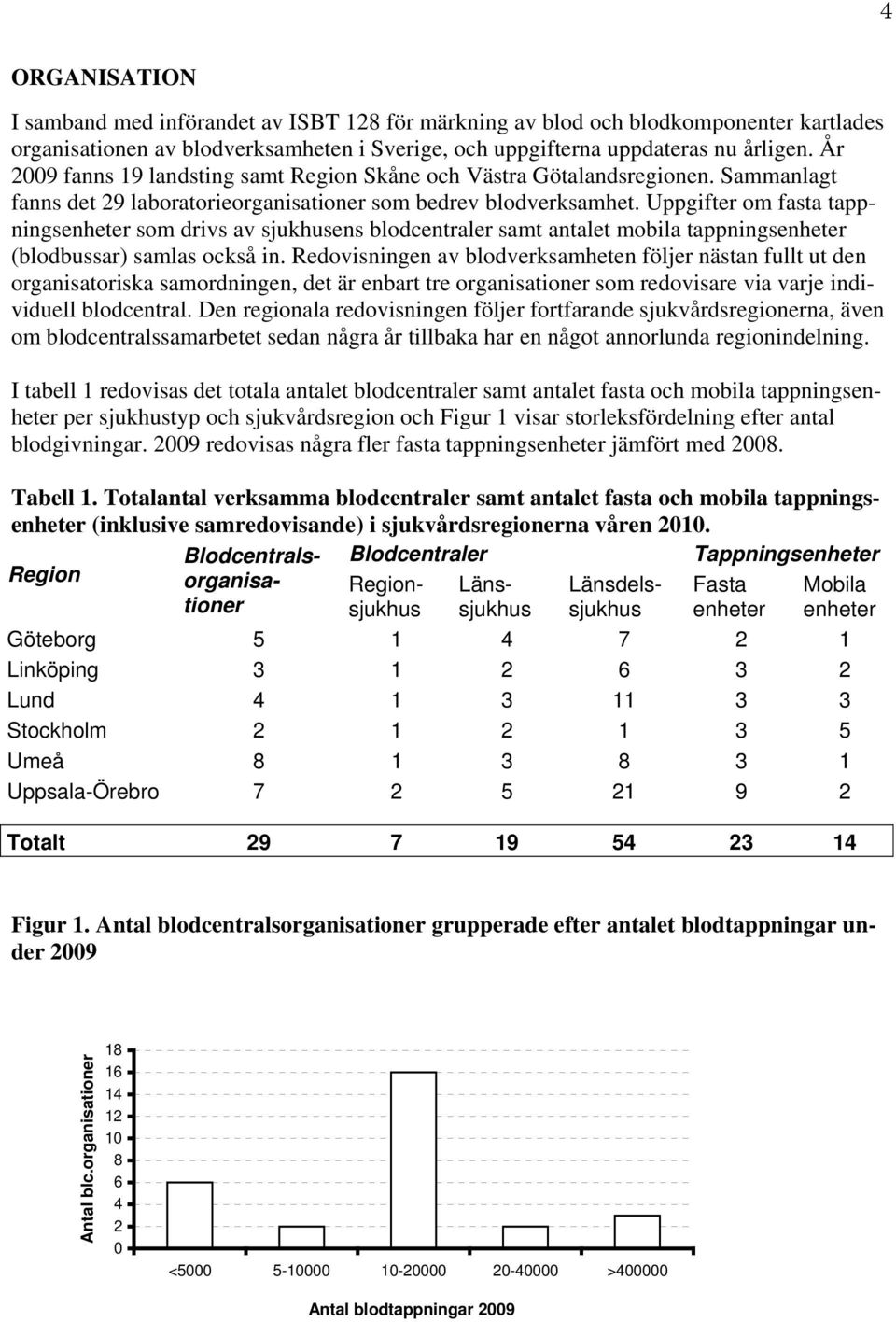 Uppgifter om fasta tappningsenheter som drivs av sjukhusens blodcentraler samt antalet mobila tappningsenheter (blodbussar) samlas också in.