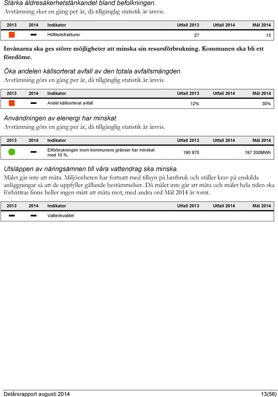 Avstämning görs en gång per år, då tillgänglig statistik är årsvis. Andel källsorterat avfall 12% 30% Användningen av elenergi har minskat.