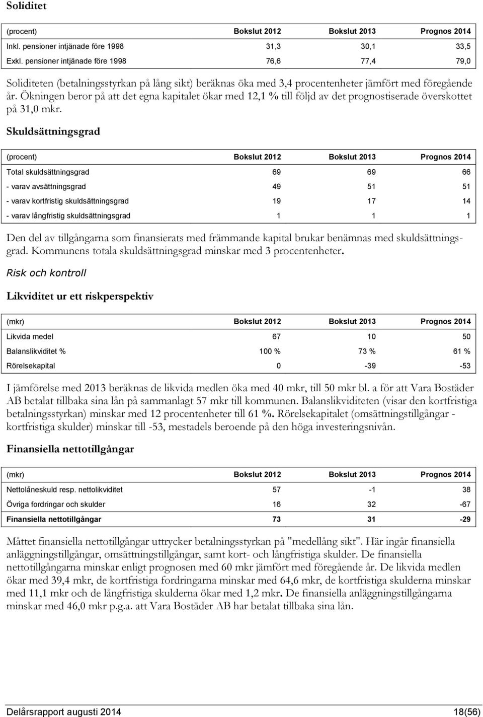 Ökningen beror på att det egna kapitalet ökar med 12,1 % till följd av det prognostiserade överskottet på 31,0 mkr.