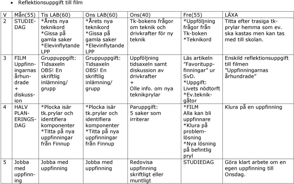 prylar och identifiera komponenter *Titta på nya ar från Finnup Jobba med *Årets nya prylar och identifiera komponenter *Titta på nya ar från Finnup Jobba med Tk-bokens frågor om teknik och