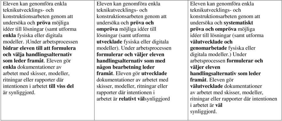 Eleven gör enkla dokumentationer av arbetet med skisser, modeller, ritningar eller rapporter där intentionen i arbetet till viss del är synliggjord.