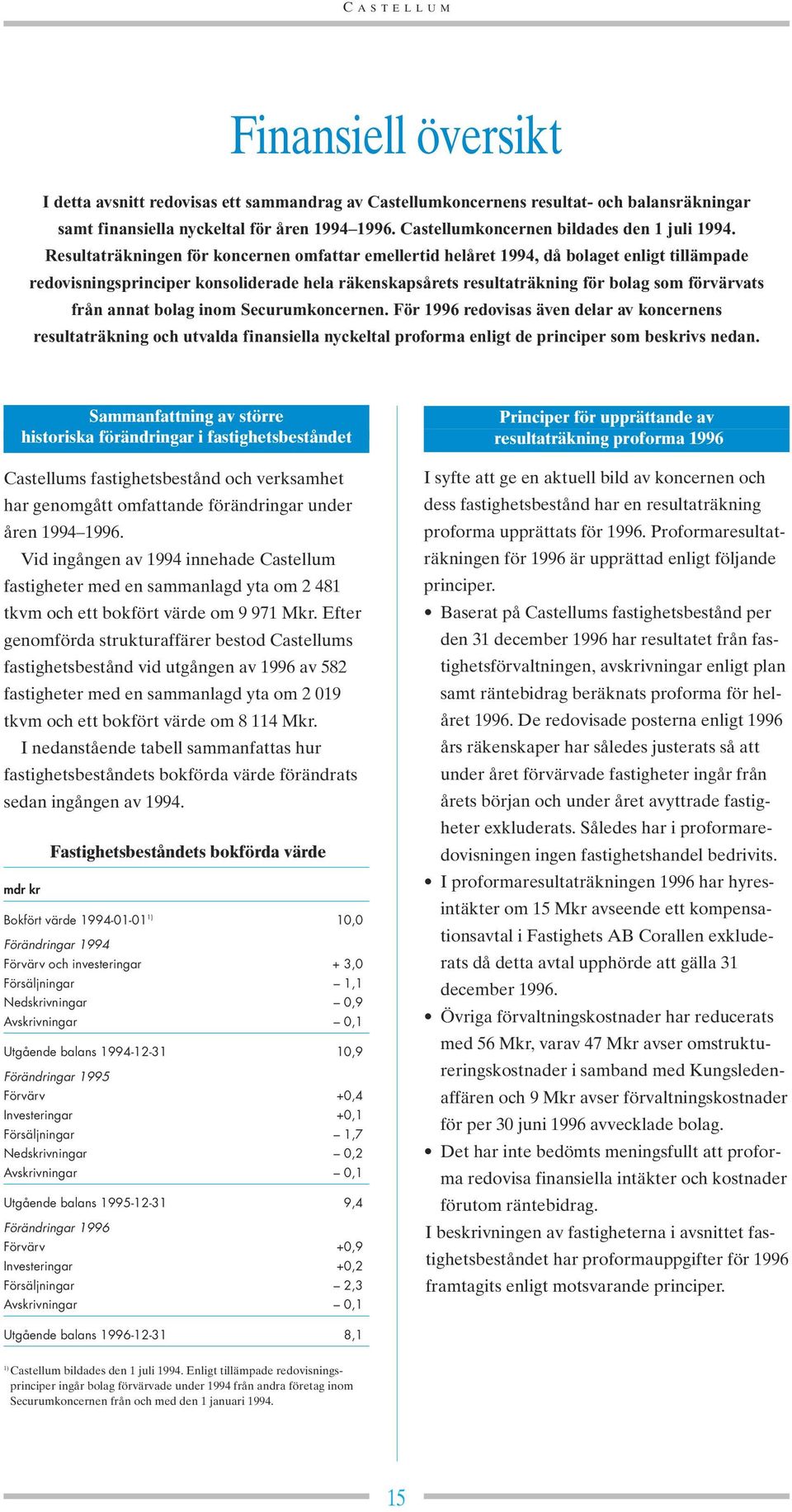 Resultaträkningen för koncernen omfattar emellertid helåret 1994, då bolaget enligt tillämpade redovisningsprinciper konsoliderade hela räkenskapsårets resultaträkning för bolag som förvärvats från